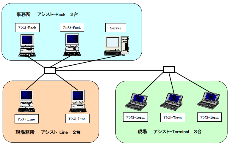 システム導入にかかる初期費用