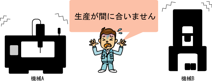 お客様からの注文が短納期になって、納期遅れが頻発し困っています