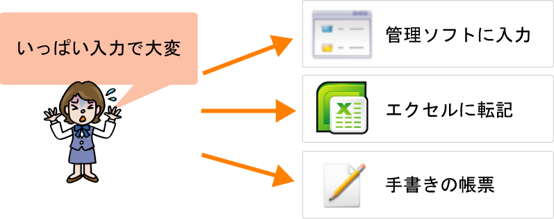 営業と現場の連携が出来ていないので、入力ミスや確認作業による残業が多い