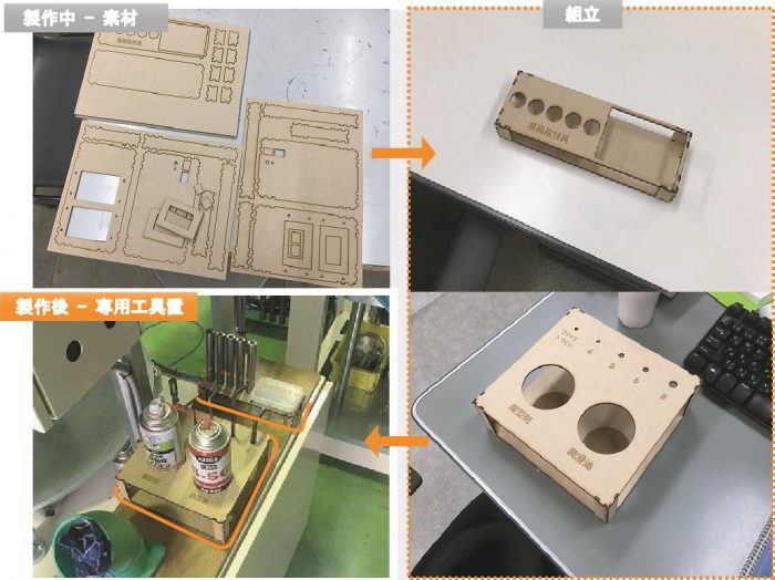 姿絵管理の事例