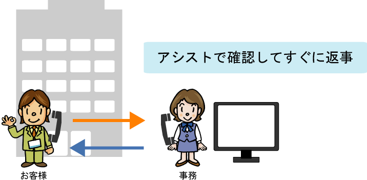 納期変更の問い合わせにすぐに対応して顧客満足アップ