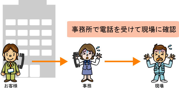 納期変更の問い合わせにすぐに返事ができない