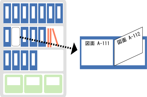 図面を探すのに時間がかかる