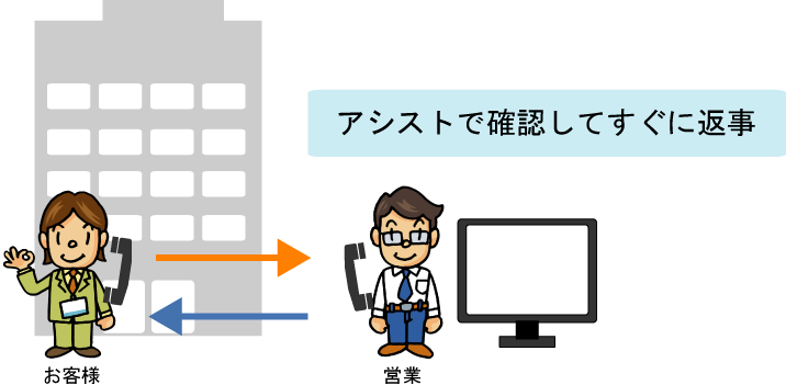 作業の進捗確認は、その場でリアルタイムに行えます