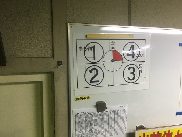 3S