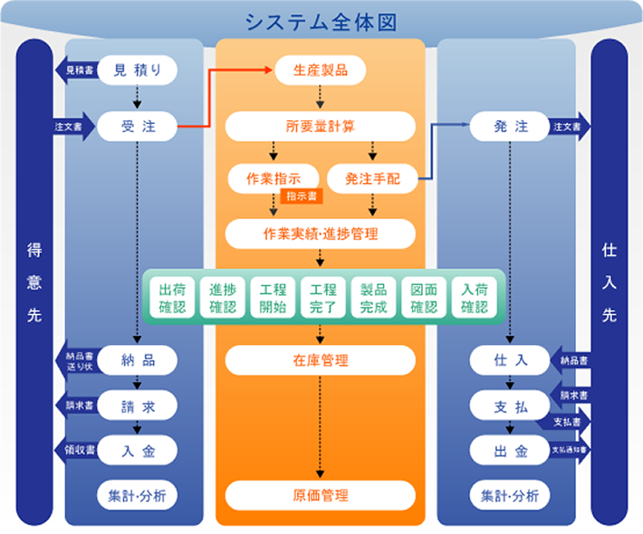システム全体図